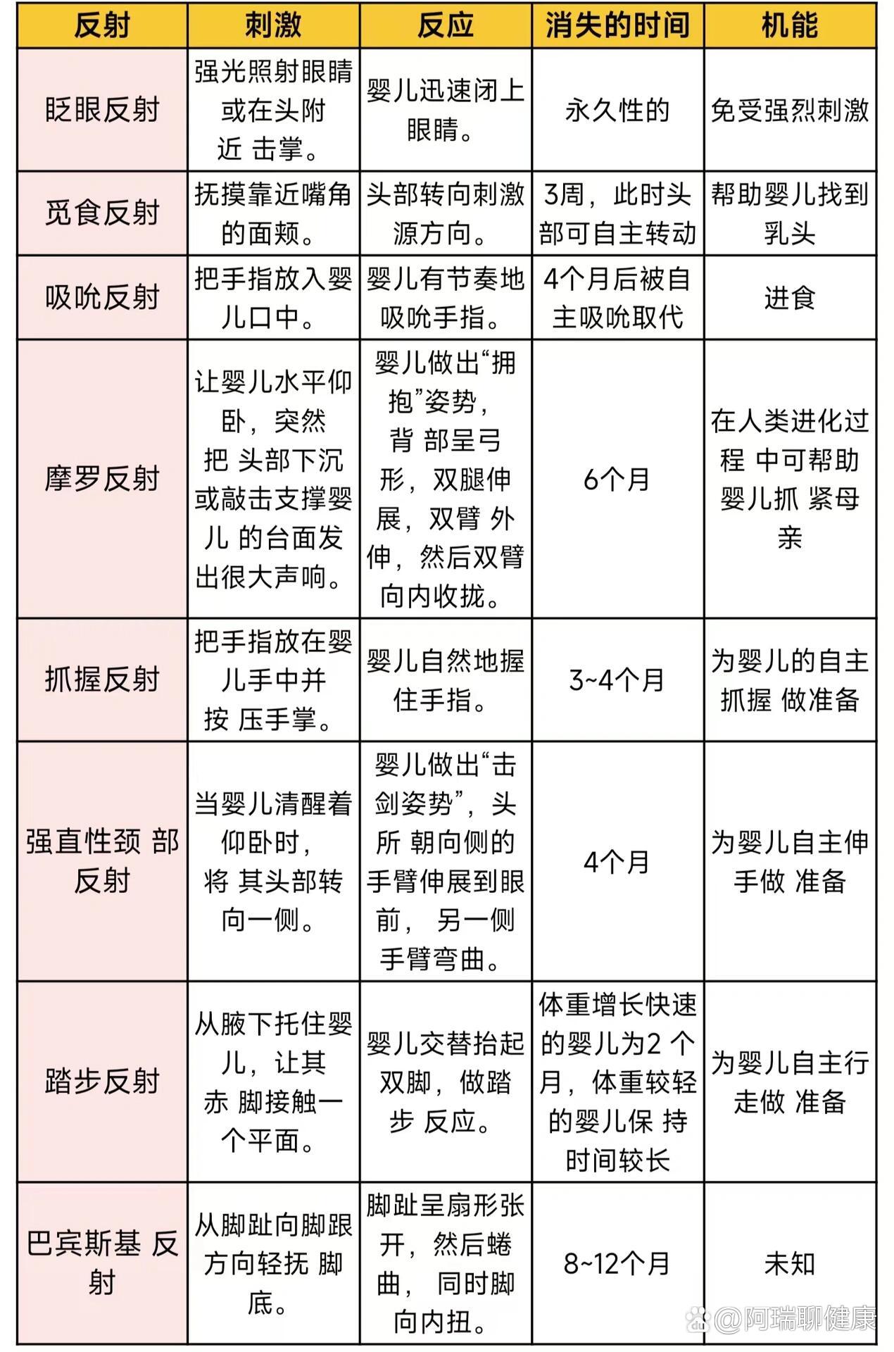 发育性反射图片