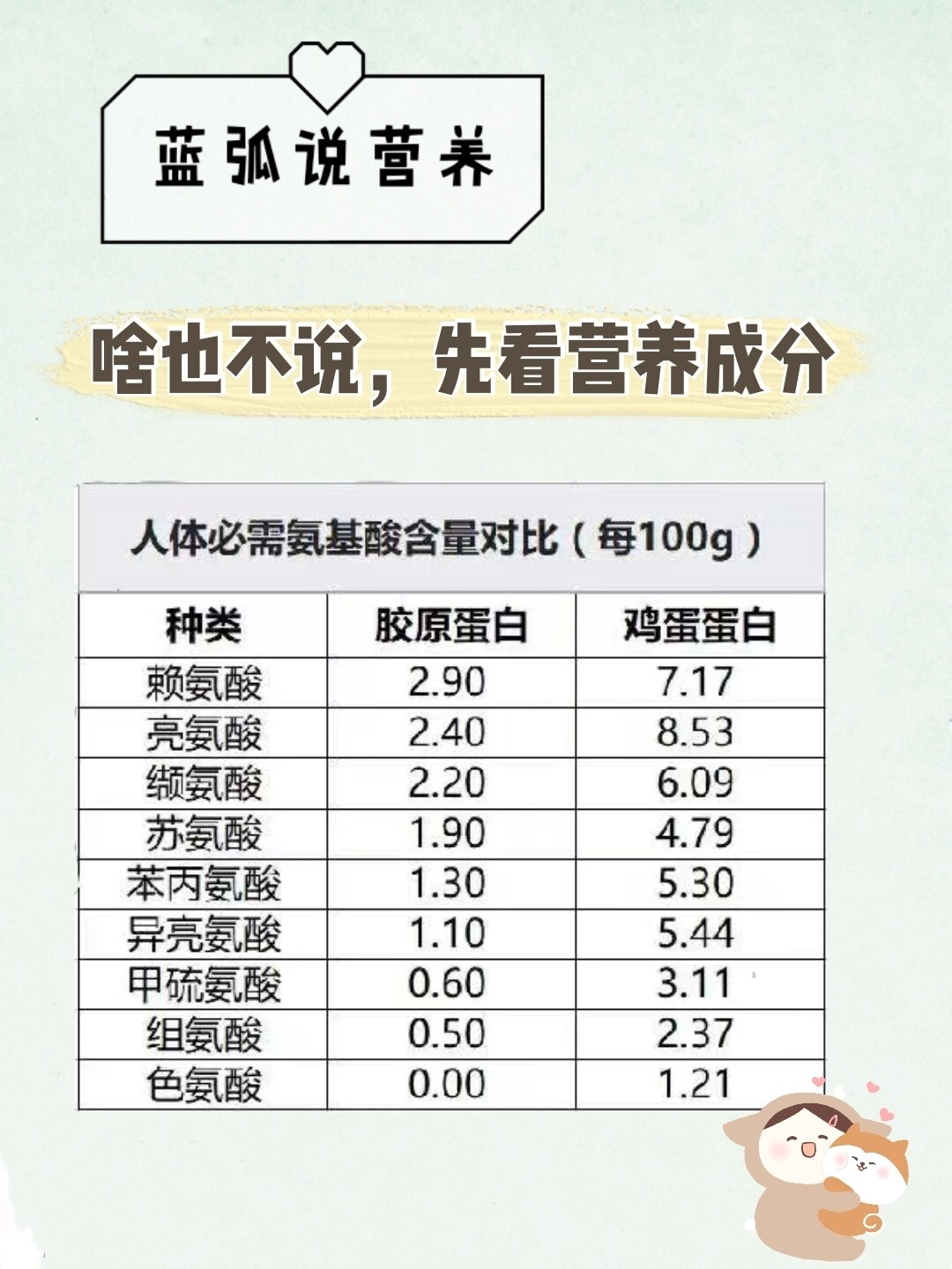 哺乳期妈妈可以喝胶原蛋白吗?