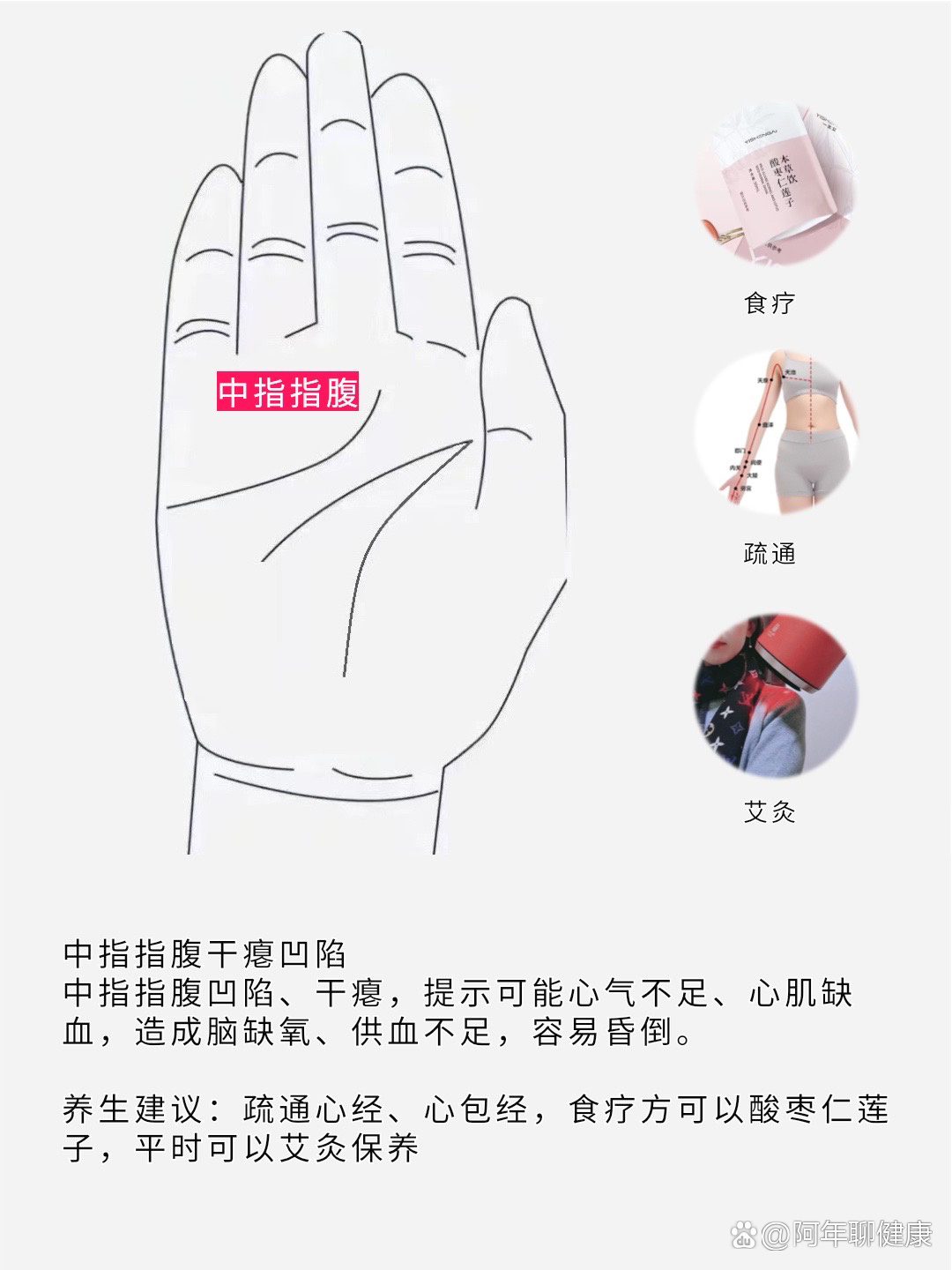 第48课:中指指腹干瘪凹陷中指指腹干瘪凹