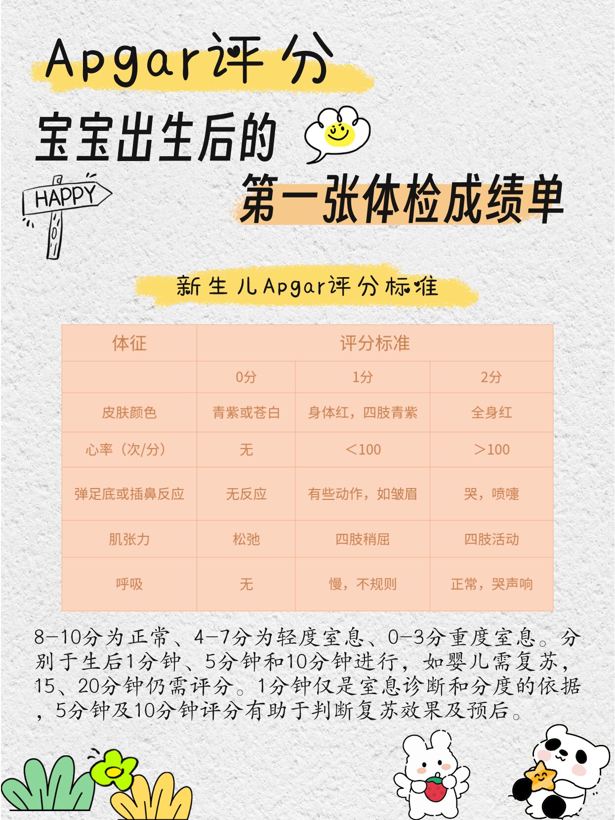 由宝宝的接生护士或者医生来根据新生儿的不同体征独立来评分