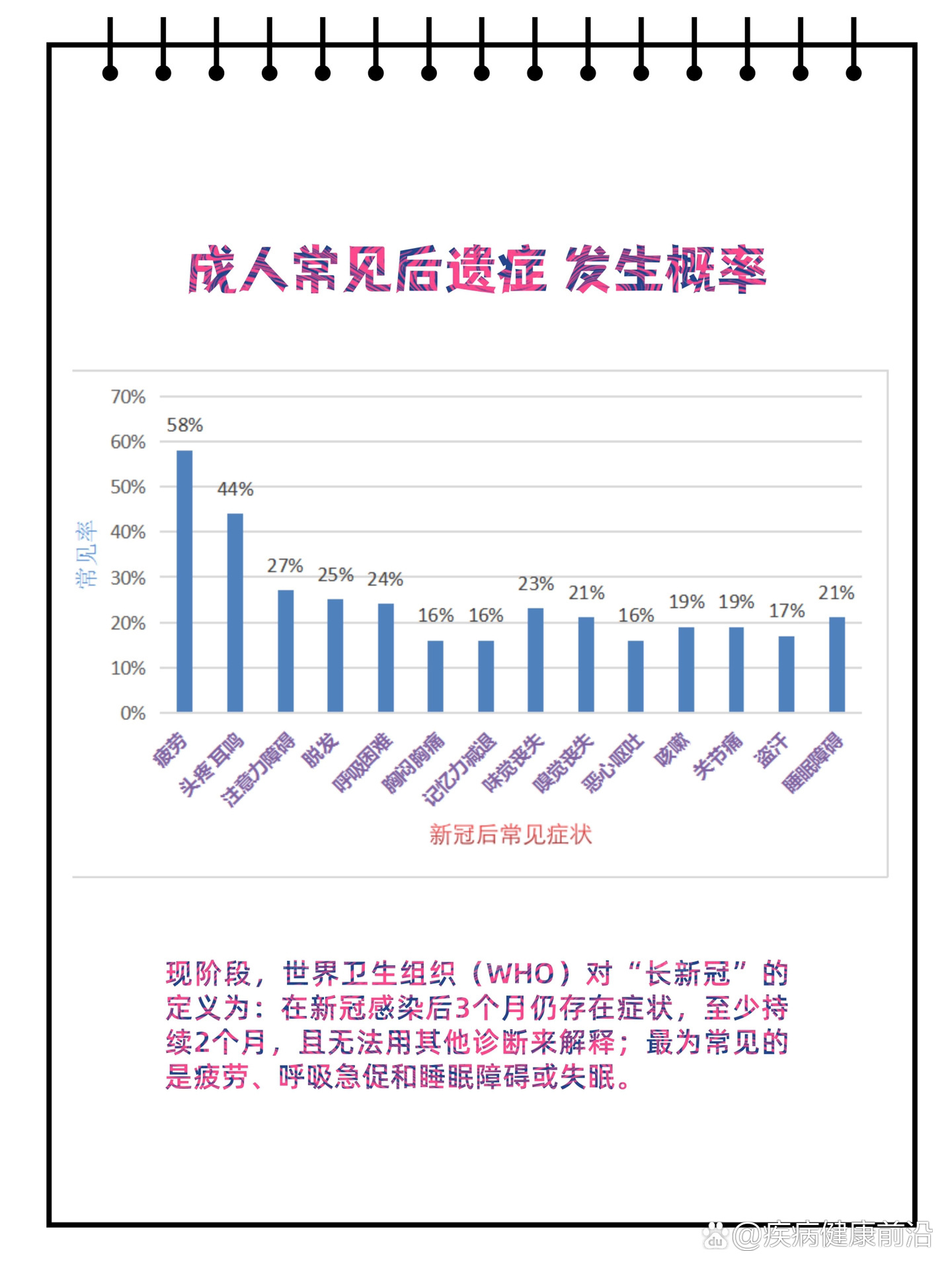  疫情后遗症有哪些症状图片和视频(疫情后的症状)
