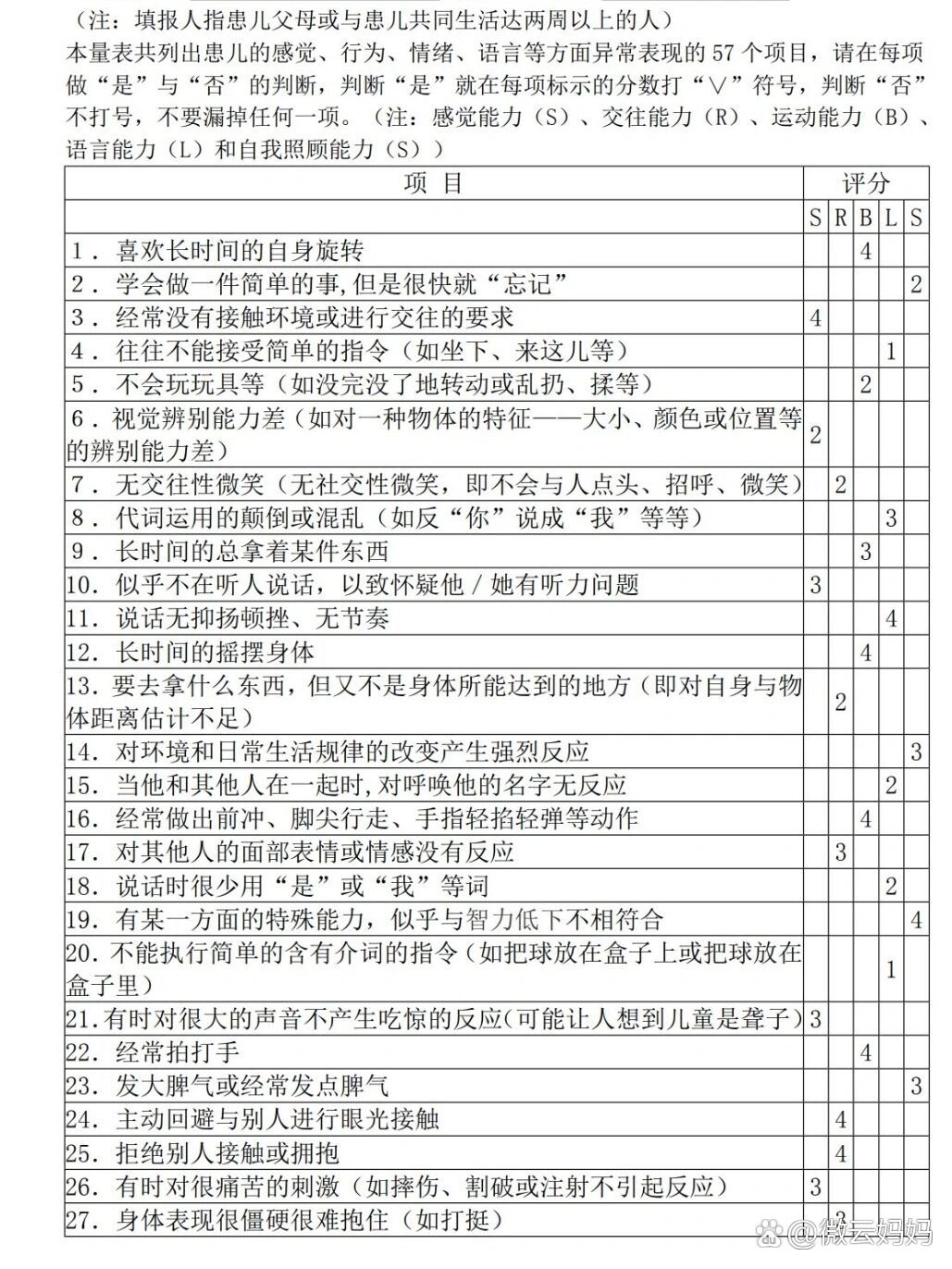 三岁儿童自闭症自测表图片