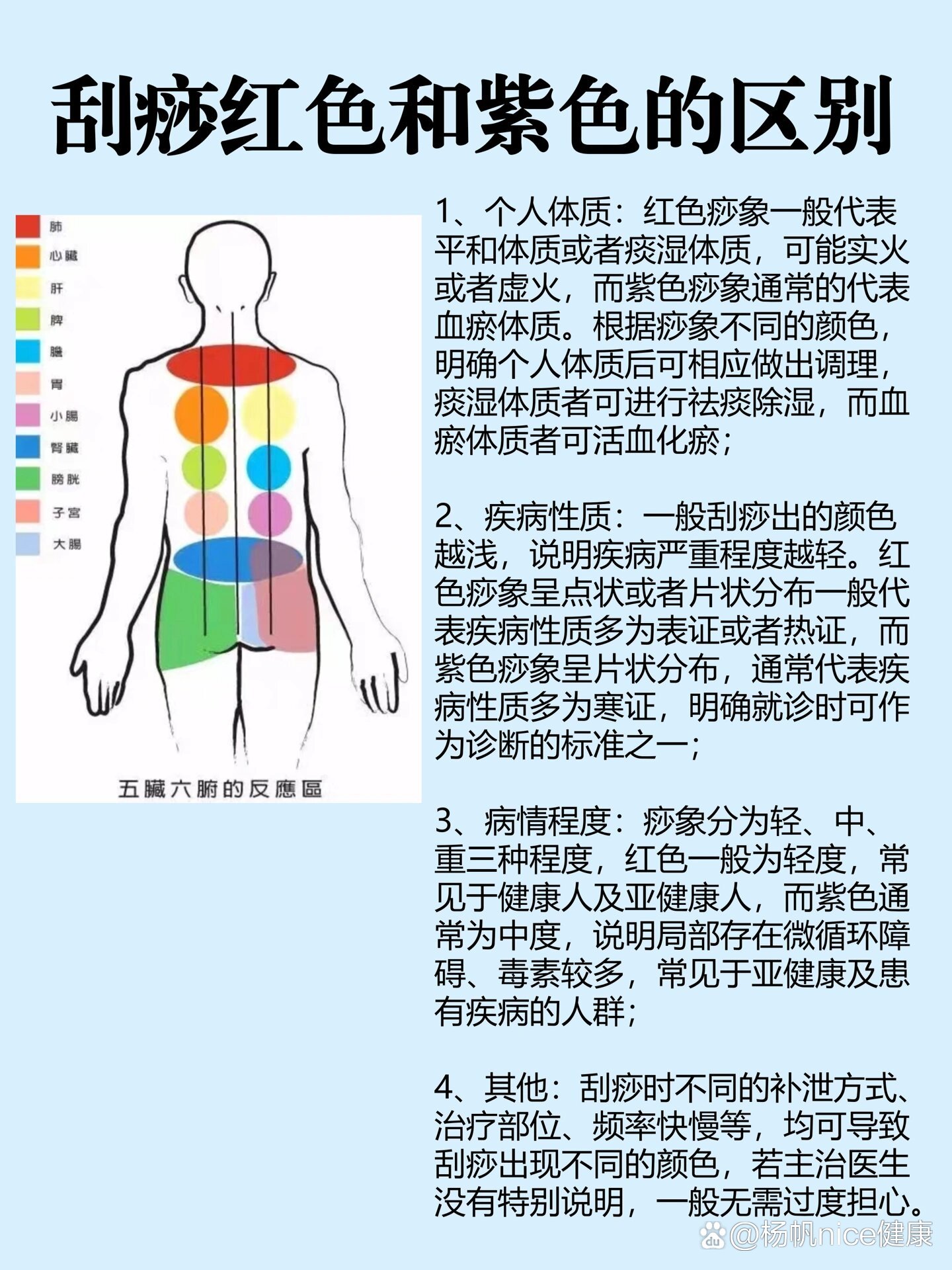 p 中医刮痧知识一览