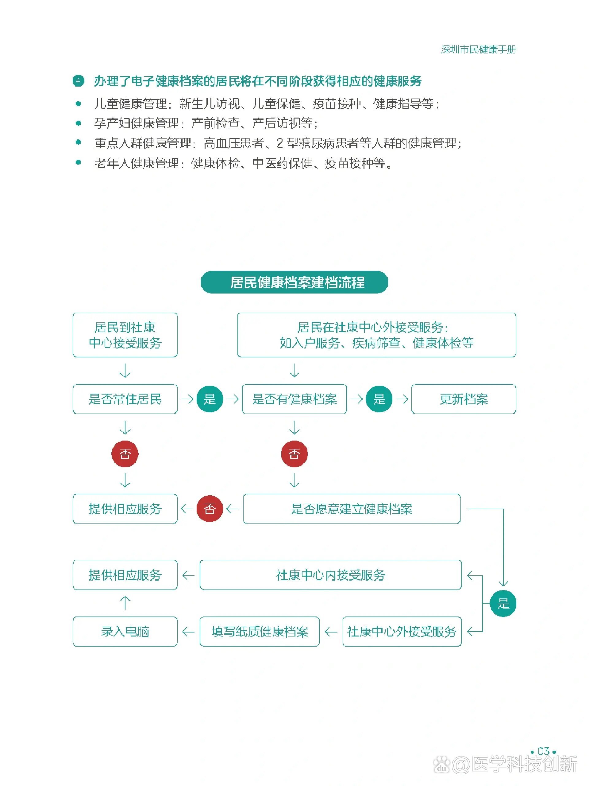 居民健康电子档案