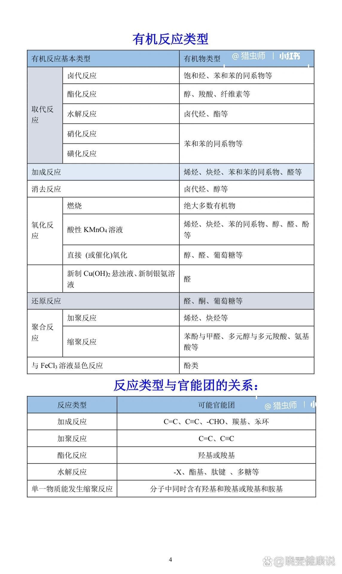 高中官能团表格图片图片