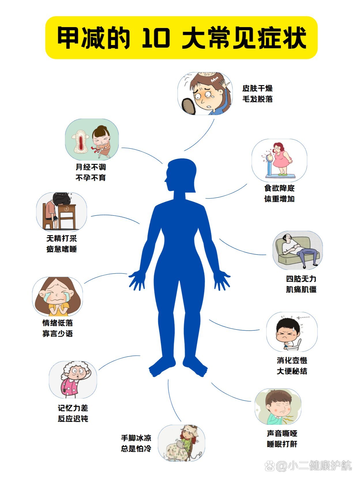 br ♾甲状腺功能减退症