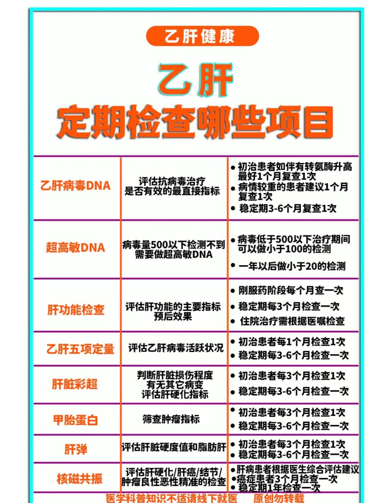 乙肝定期检查哪些项目?