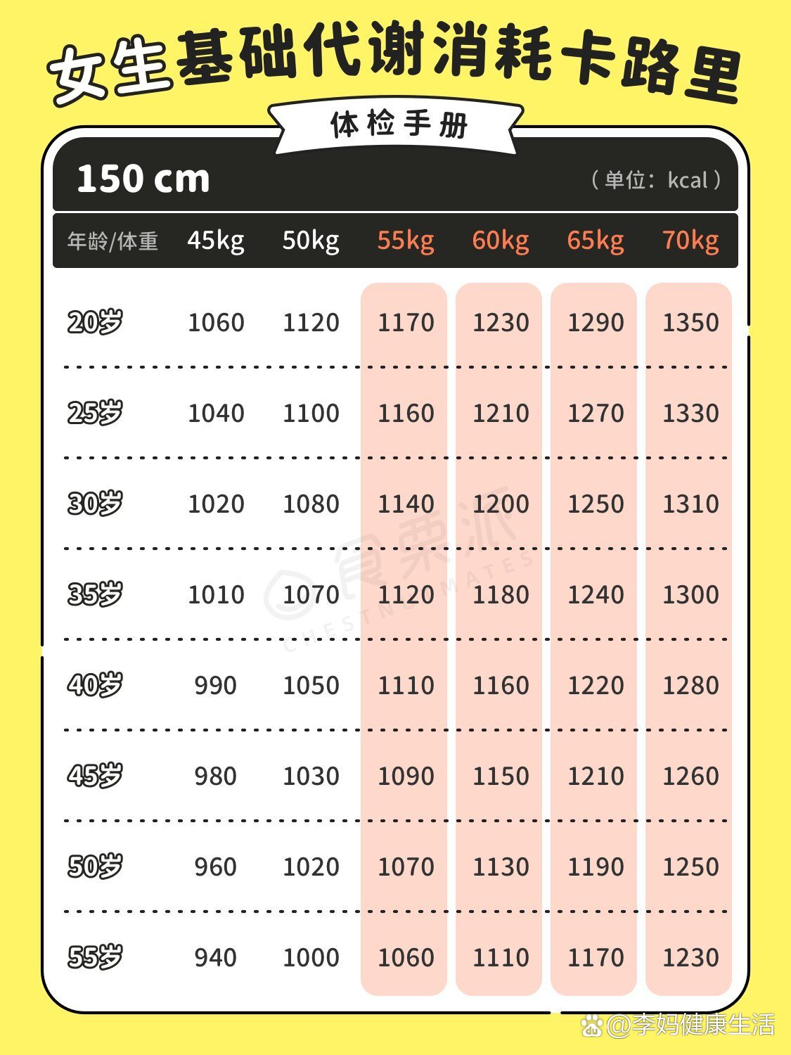150~180cm女生基础代谢(2023版)
