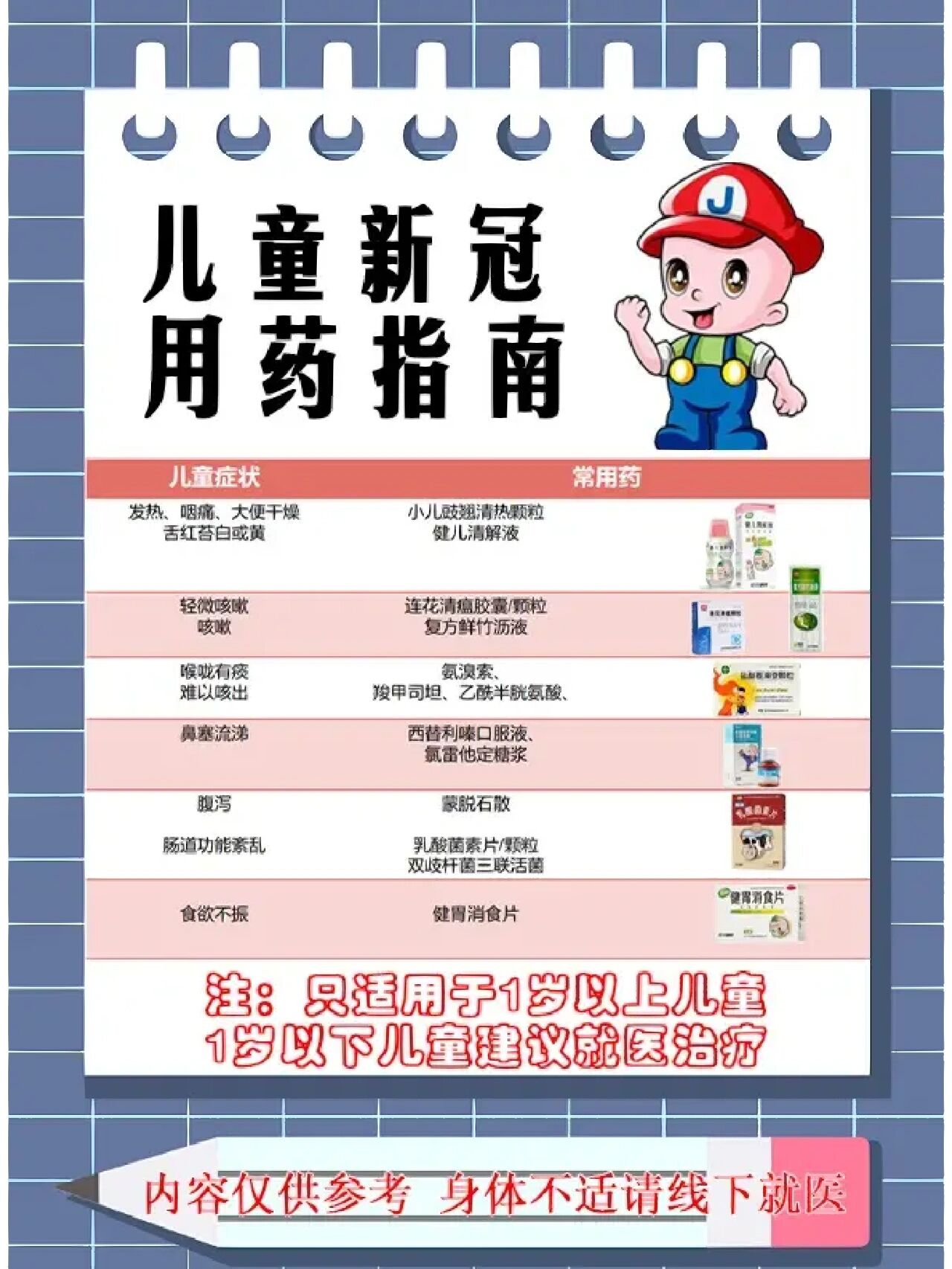  疫情常用药有哪些药(疫情常用药有哪些药名)