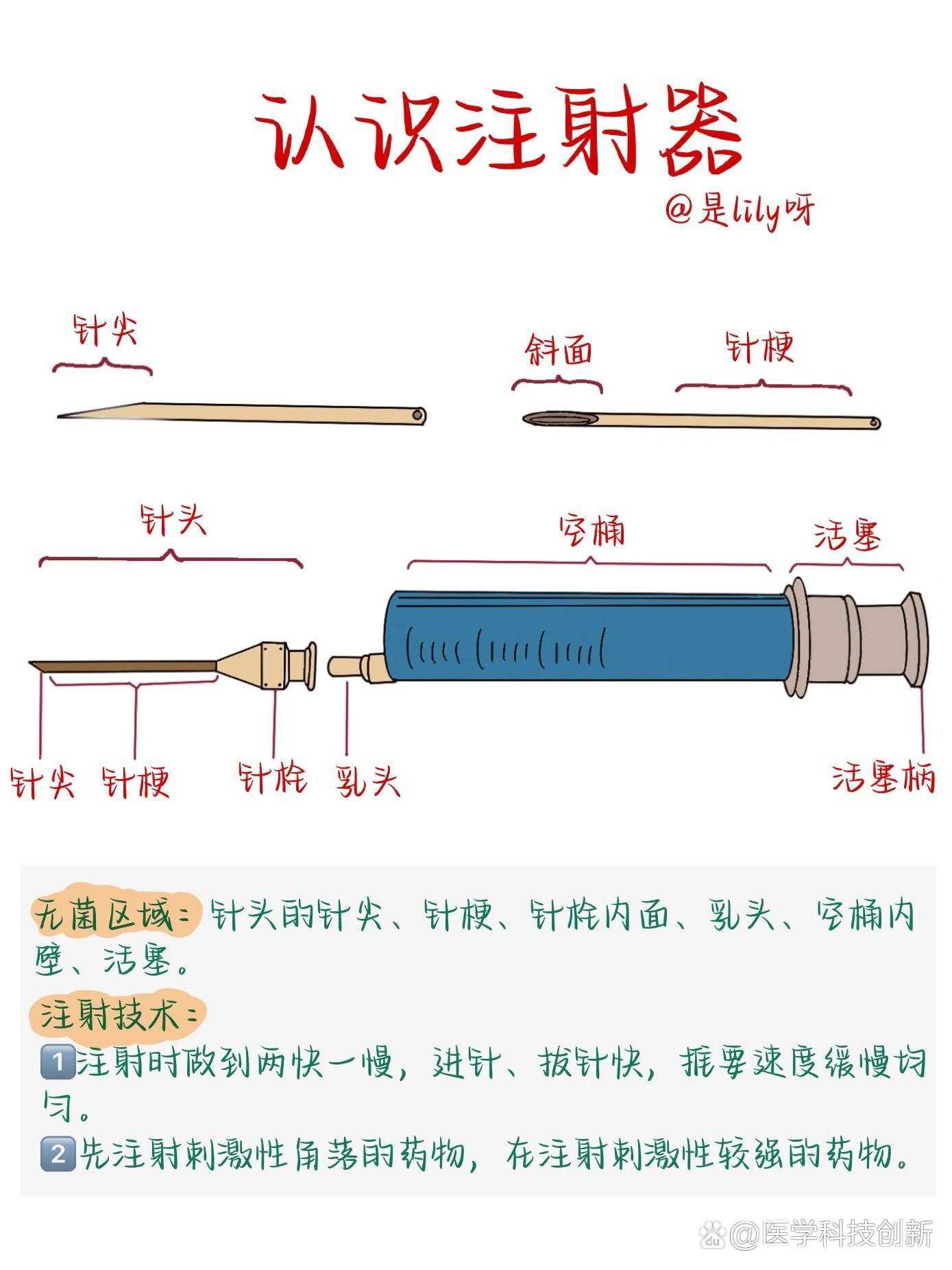 针头斜面向上的图片图片