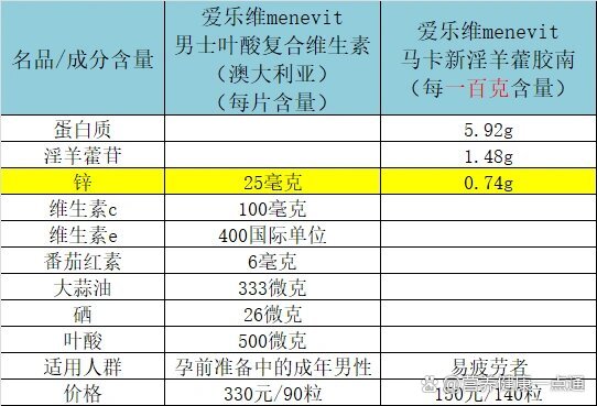 爱乐维成分含量表图片