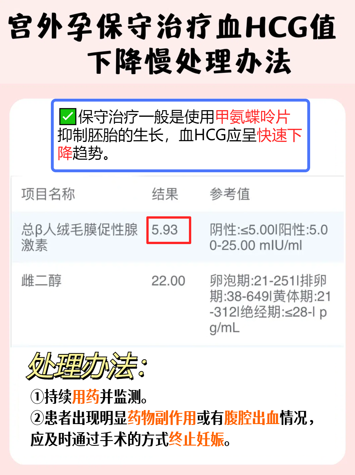 宫外孕看过来!保守治疗血hcg值下降慢怎么办