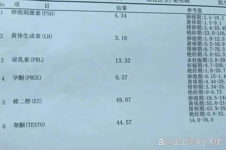 amh0.48_amh048做试管最佳时间