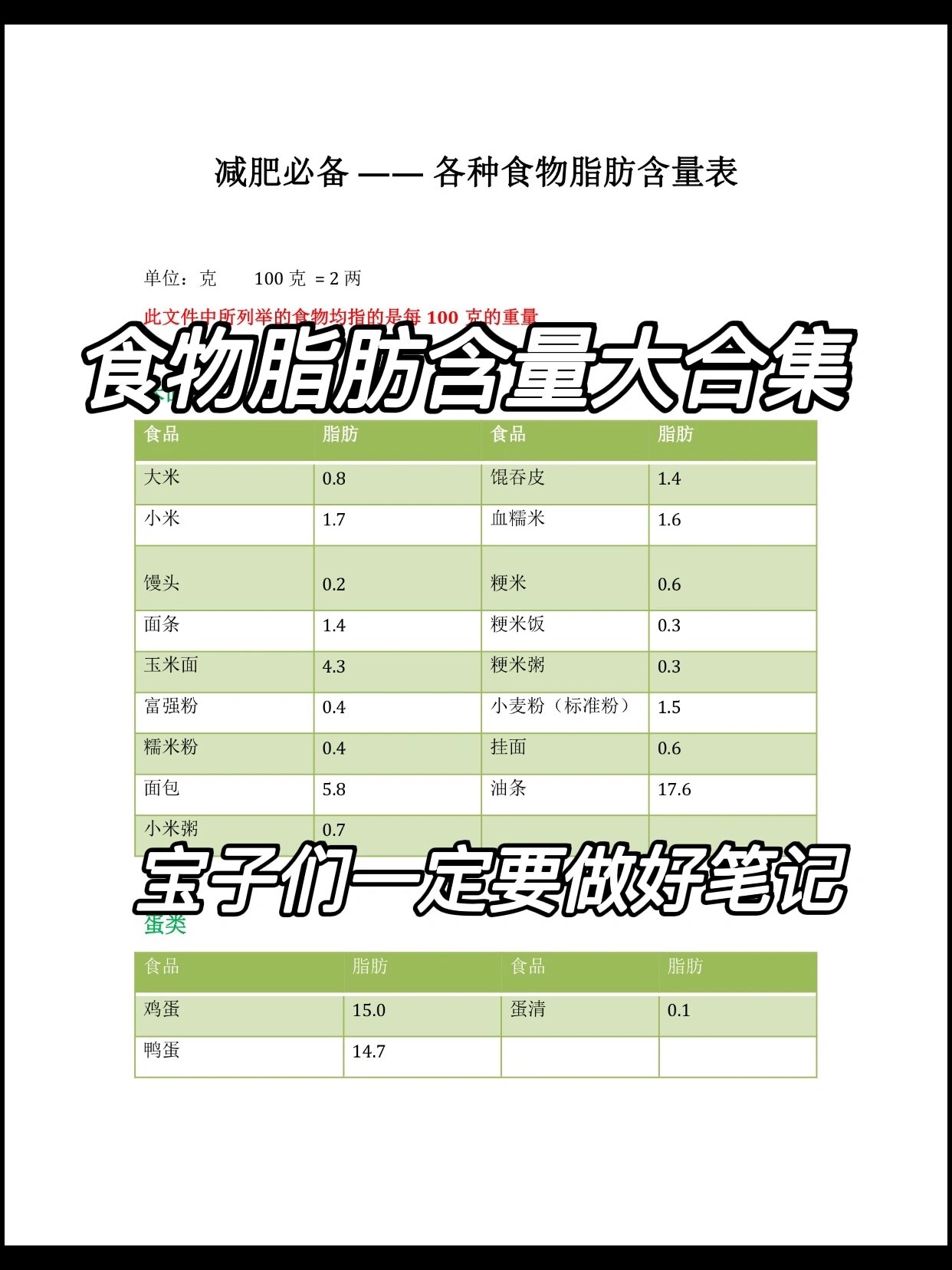 脂肪食物一览表图片