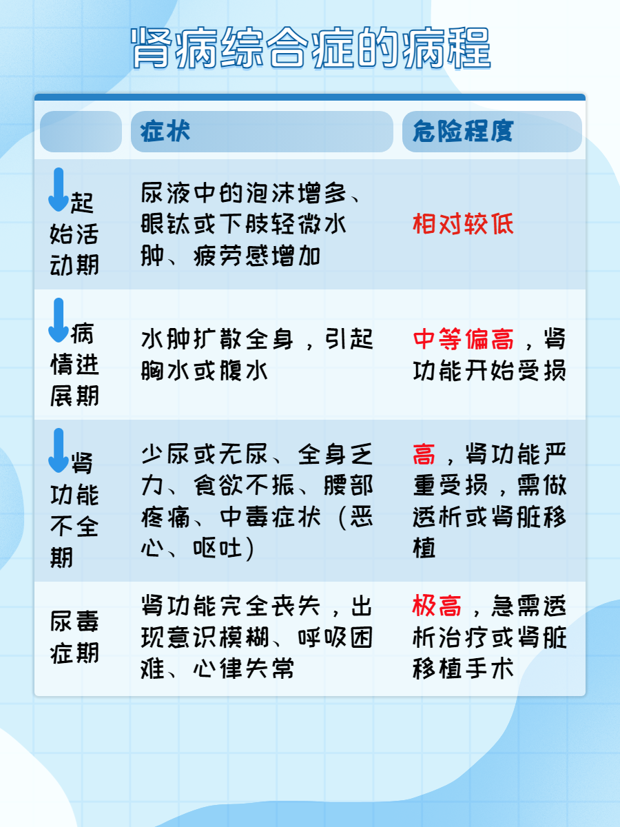 肾病综合症最佳治疗方案,为你揭晓!