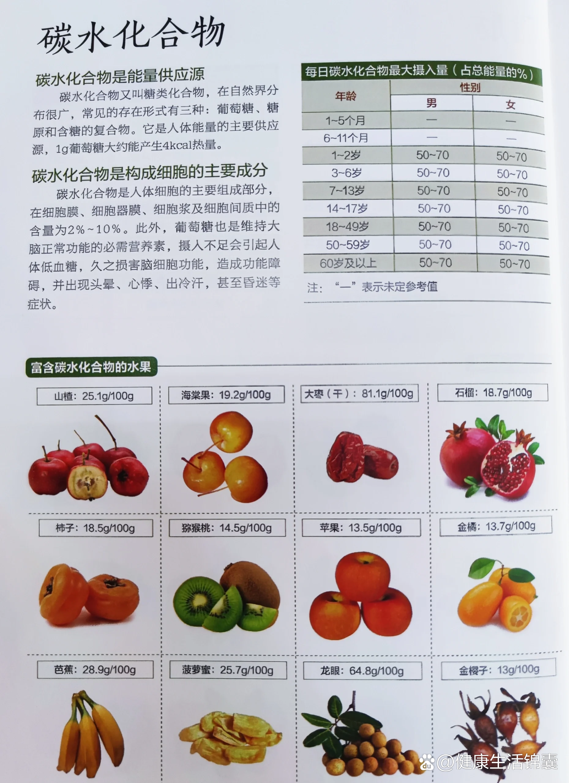 各种水果营养成分表图片