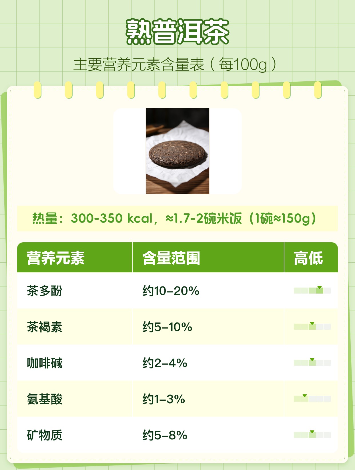 熟普洱茶功效与作用 | 百度健康·医学科普