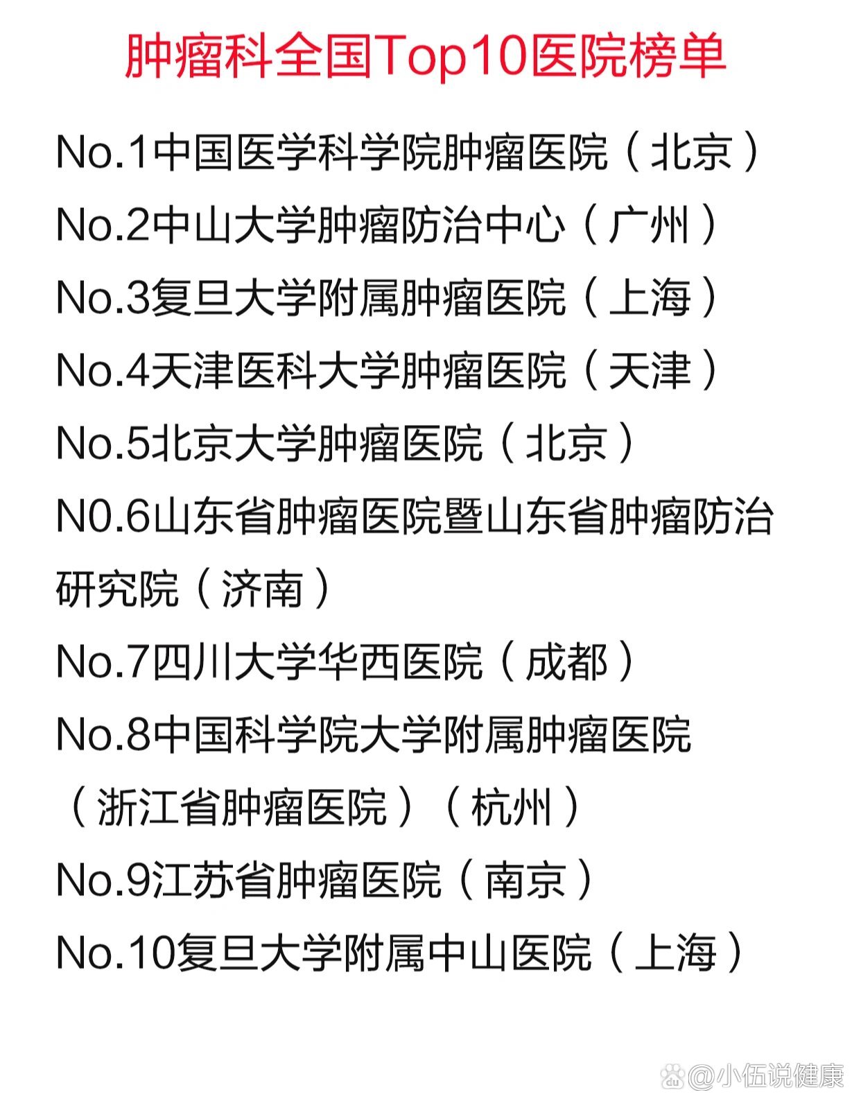 肿瘤科全国top10医院最新2021榜单