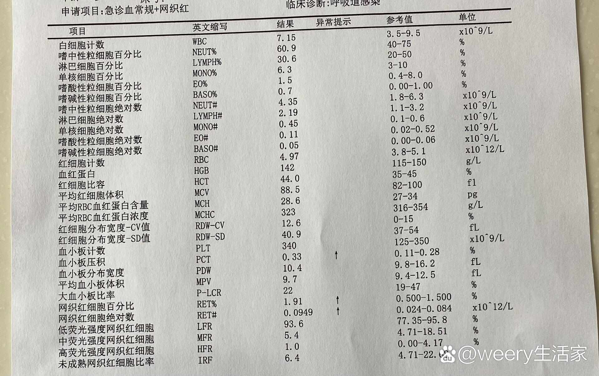 c反应蛋白低 全网资源