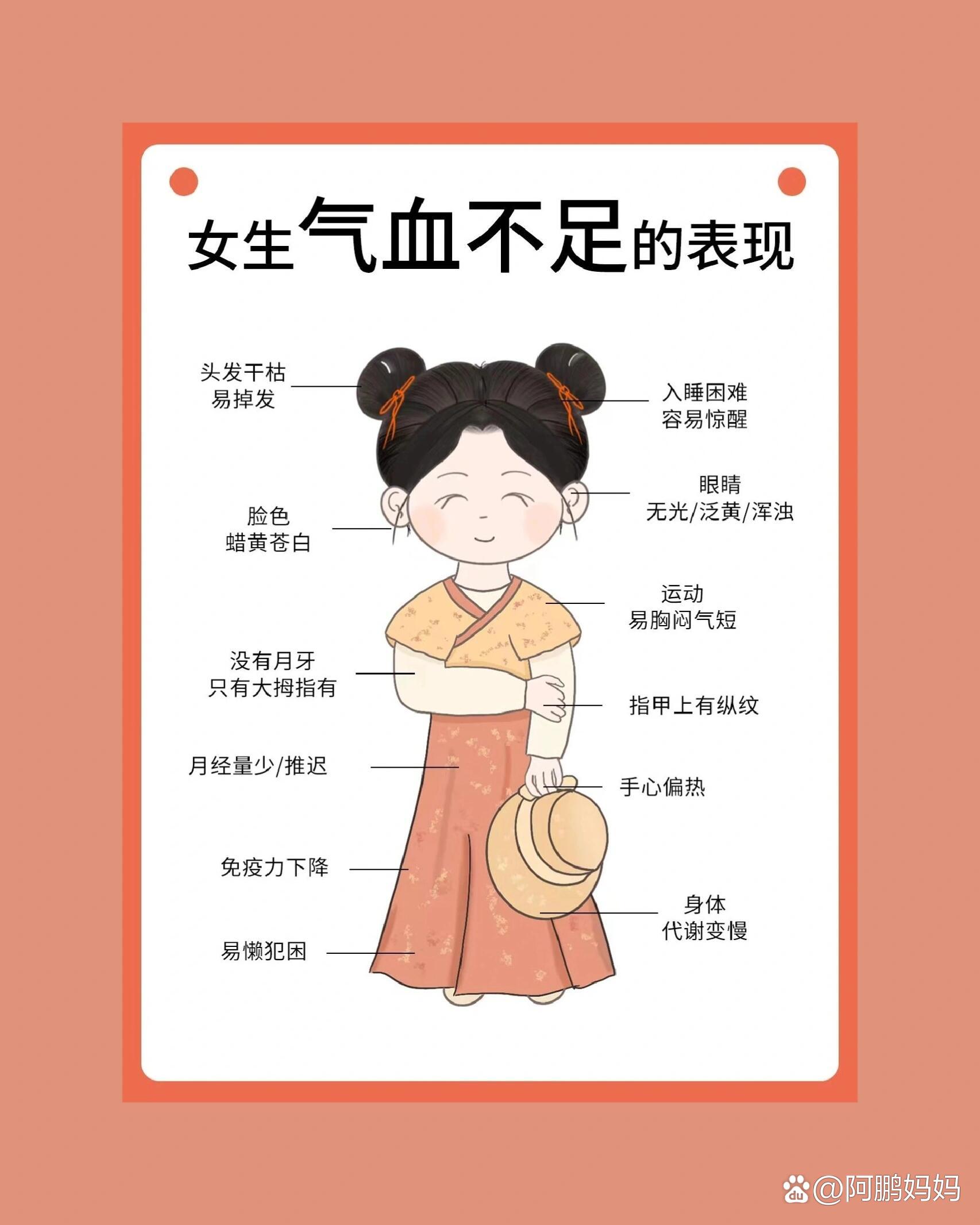 女人气血亏虚症状图片