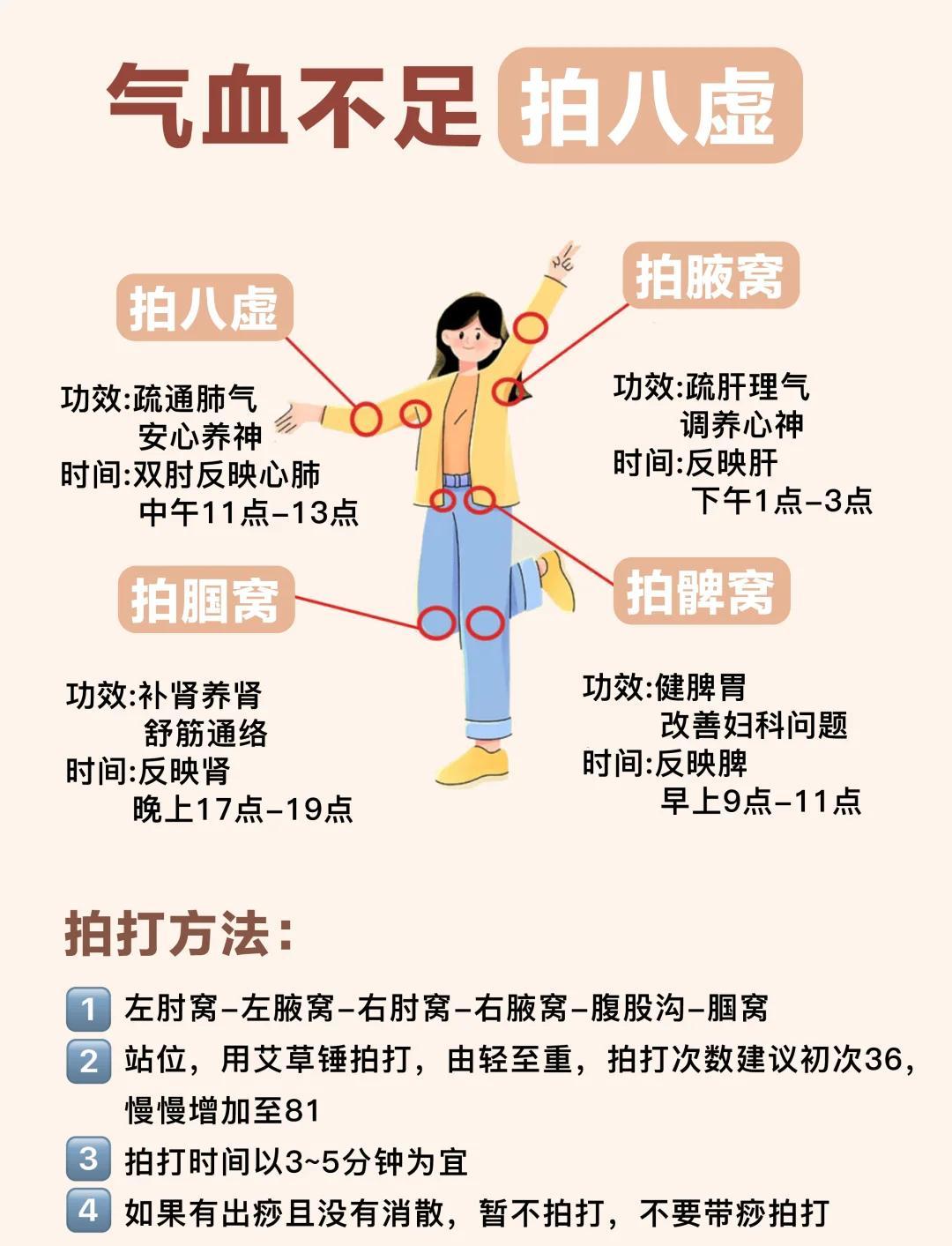 拍八虚的正确顺序和时间，你知道吗？