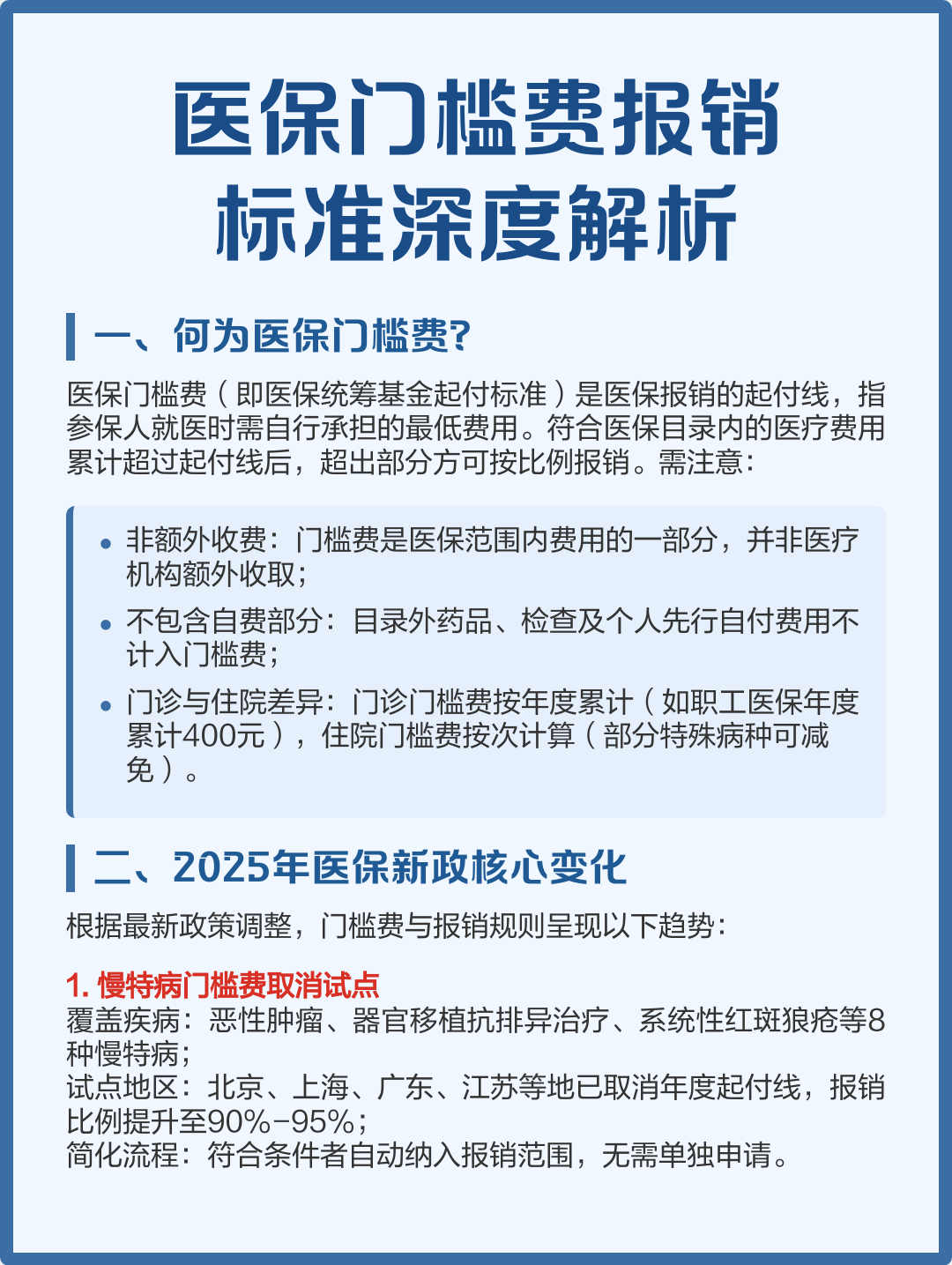 医保门槛费报销标准深度解析