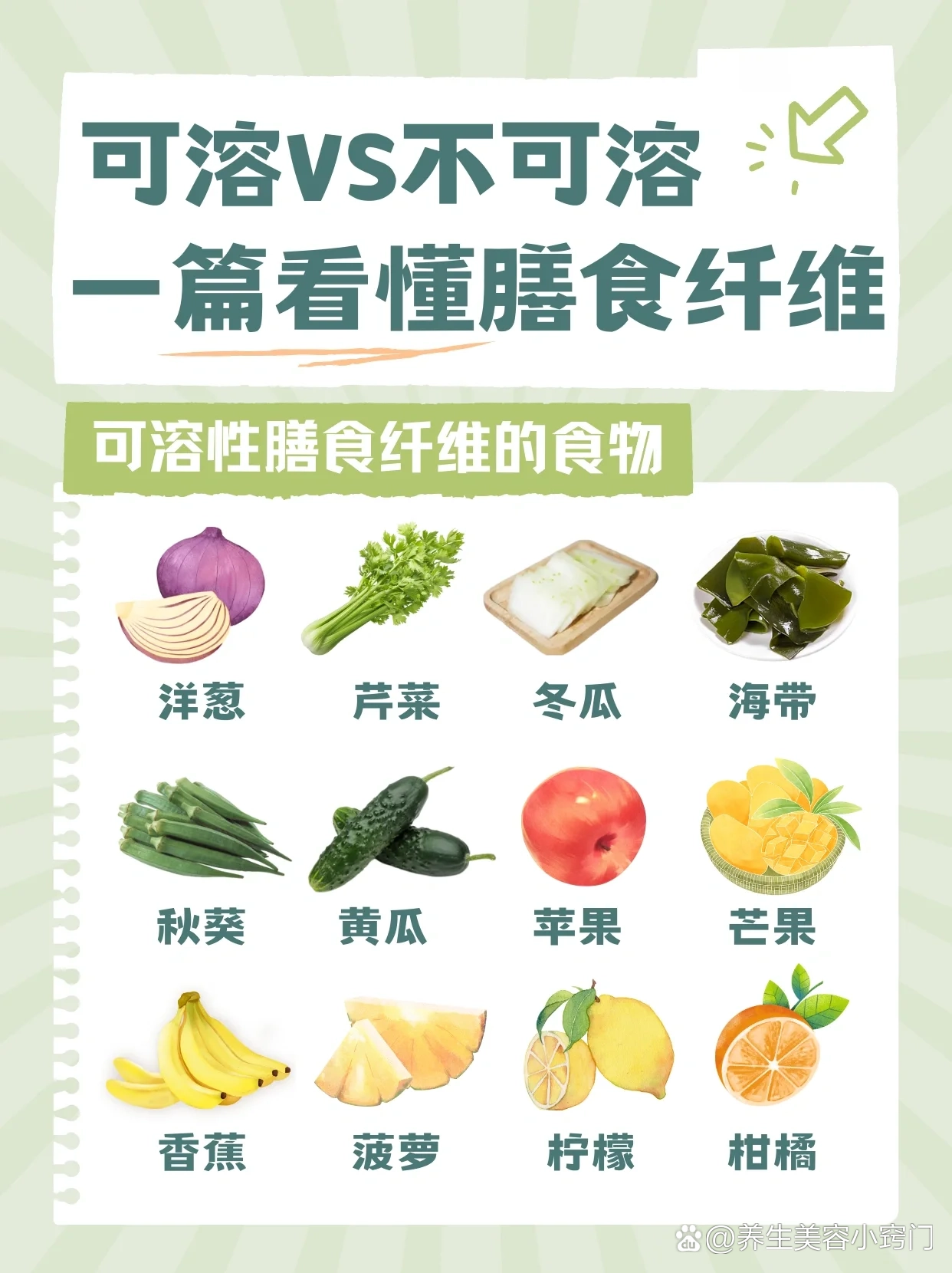 冬瓜 br>96海带,秋葵,黄瓜 br>96苹果,芒果,香蕉 br>96菠萝