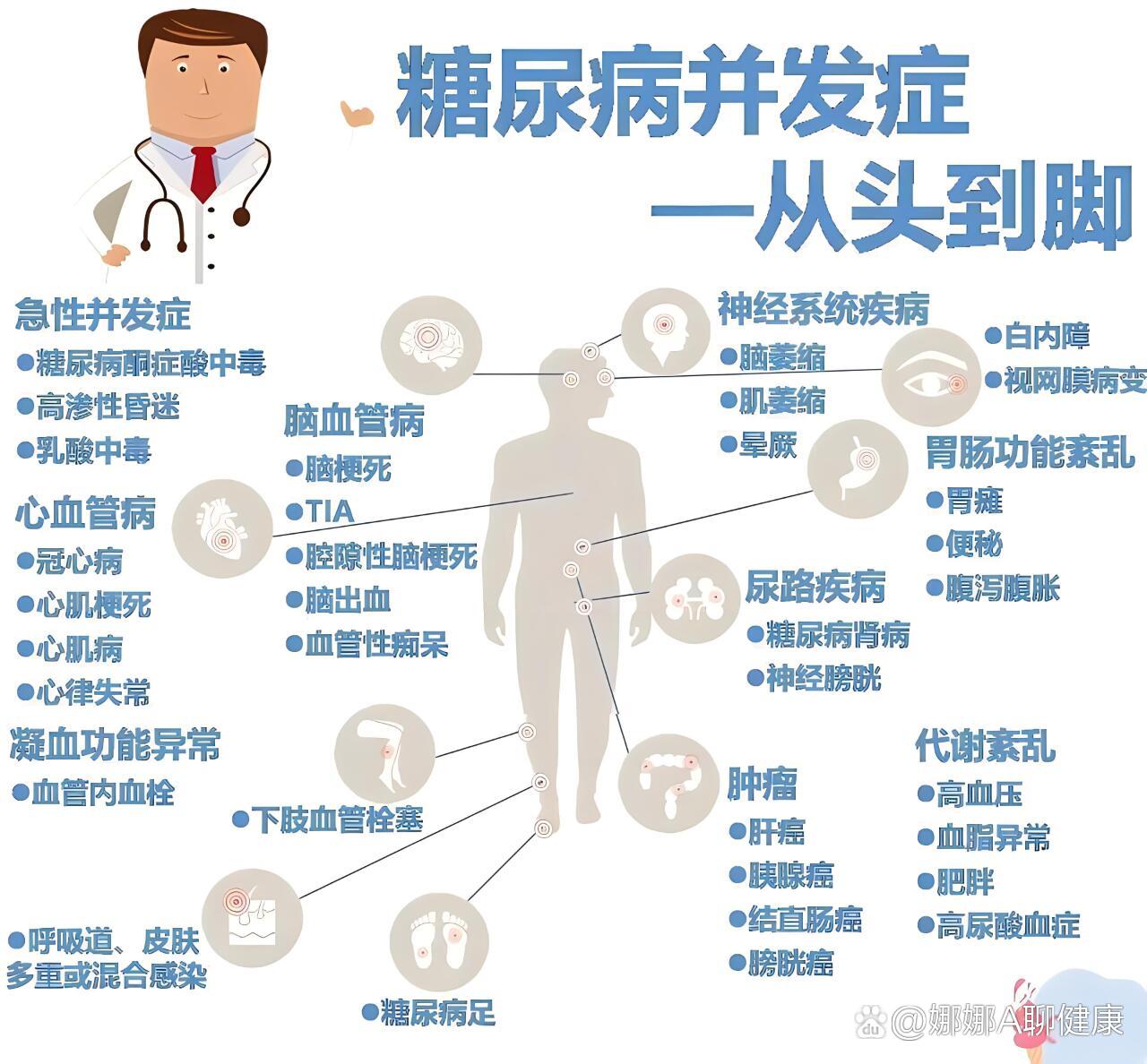 糖尿病并发症会导致图片