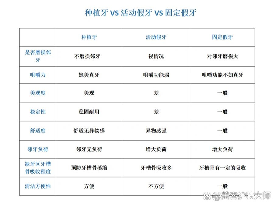 活动牙好还是固定牙好图片