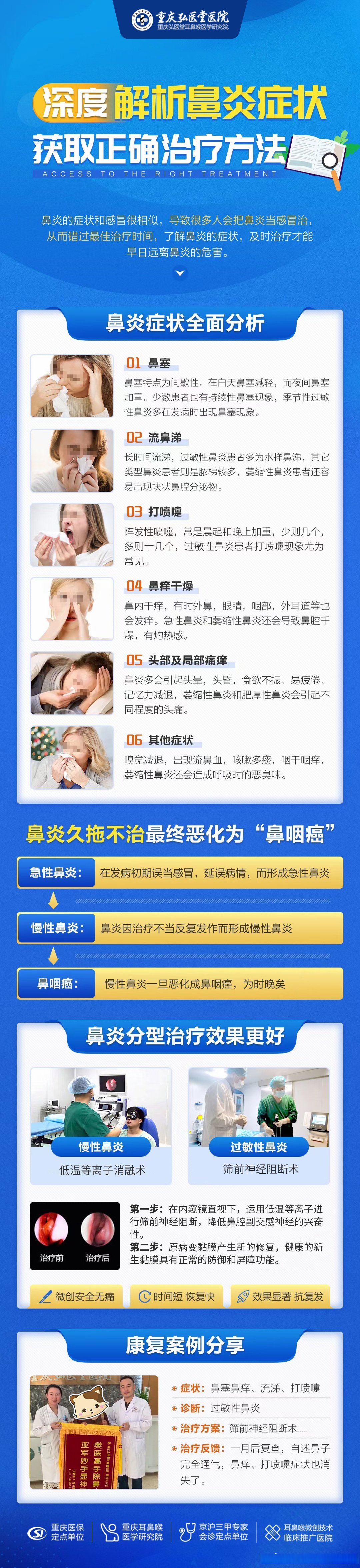 鼻炎久拖不治会诱发鼻窦炎,鼻息肉,萎缩性鼻炎甚至鼻咽癌