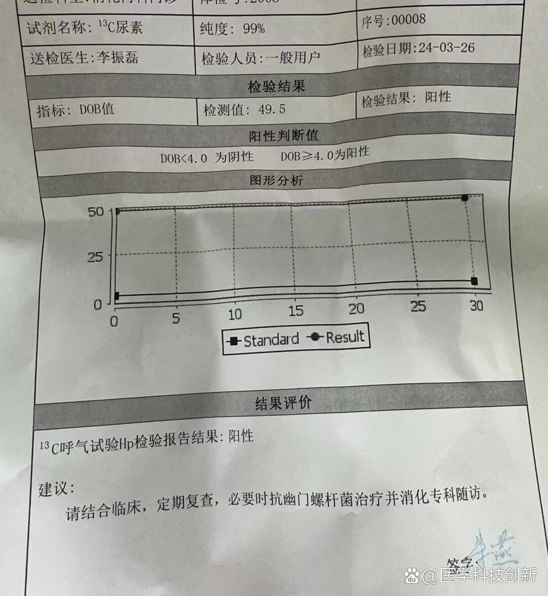 c13呼气试验hp检验结果阳性