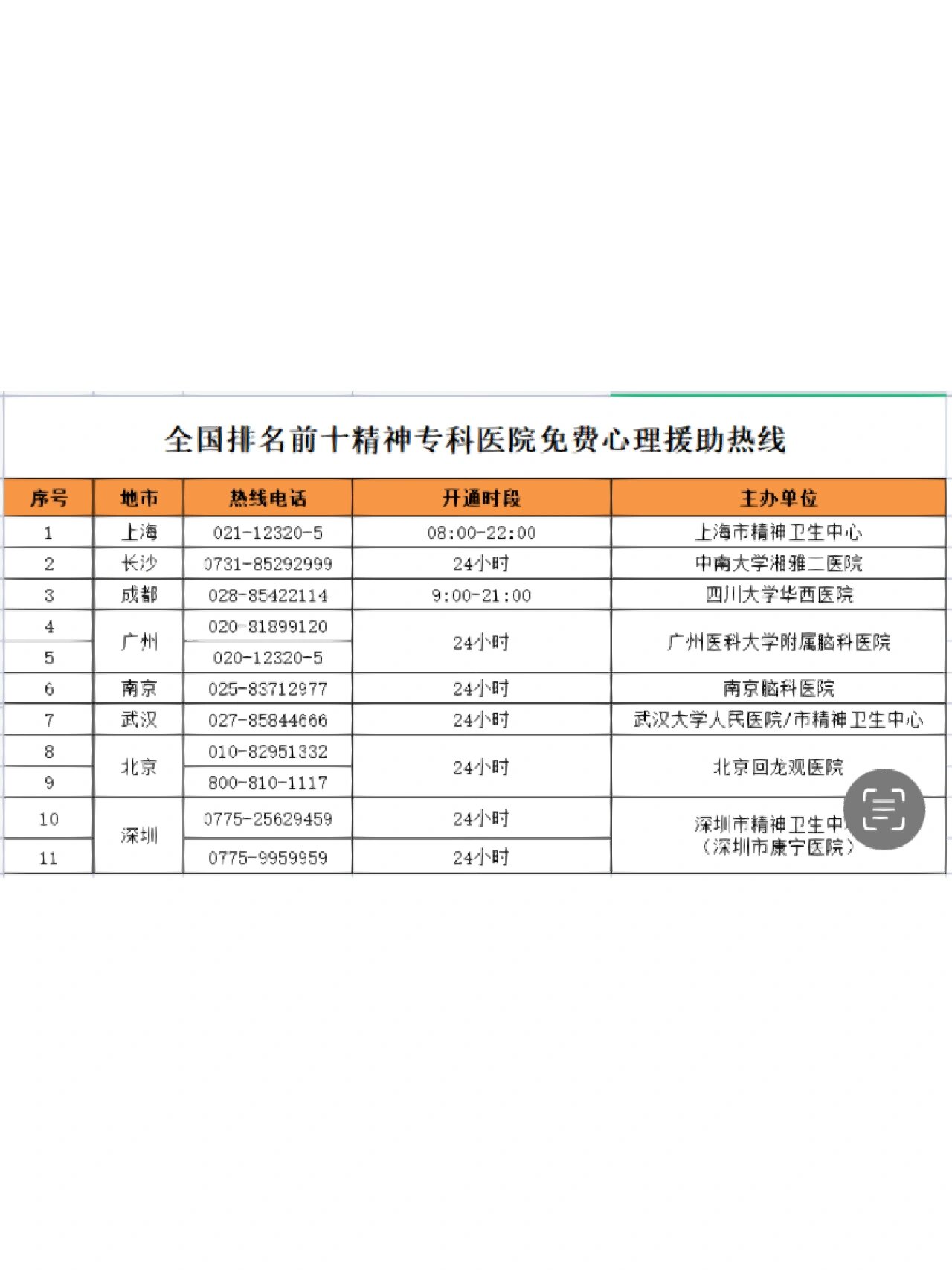 全国精神医院哪家医院好(全国精神医院排名前十)