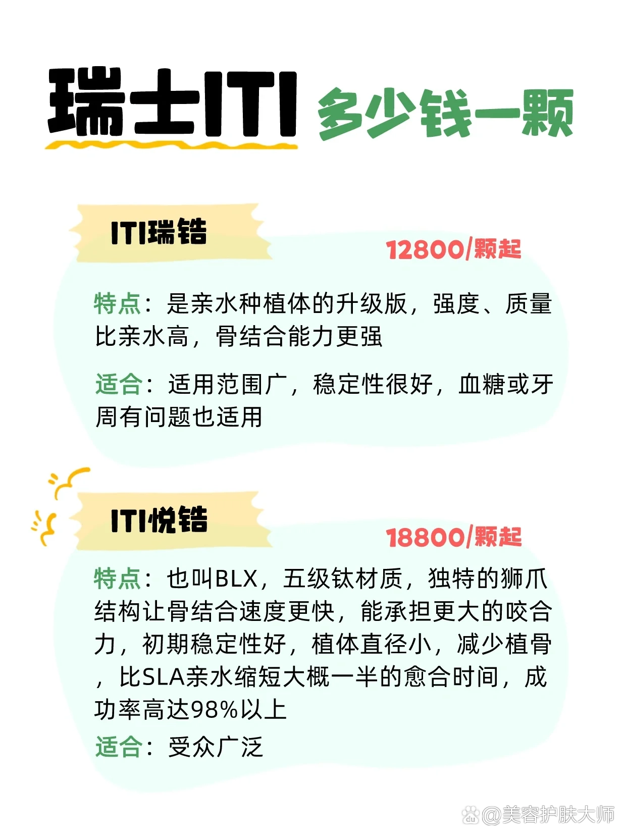 瑞士士卓曼9715iti种植体区别在哪71