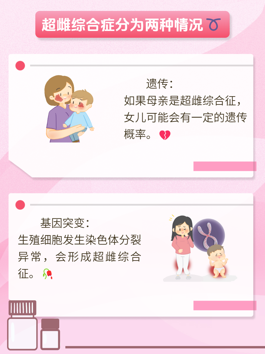 健康科普--关于超雌综合征,你要知道这些!