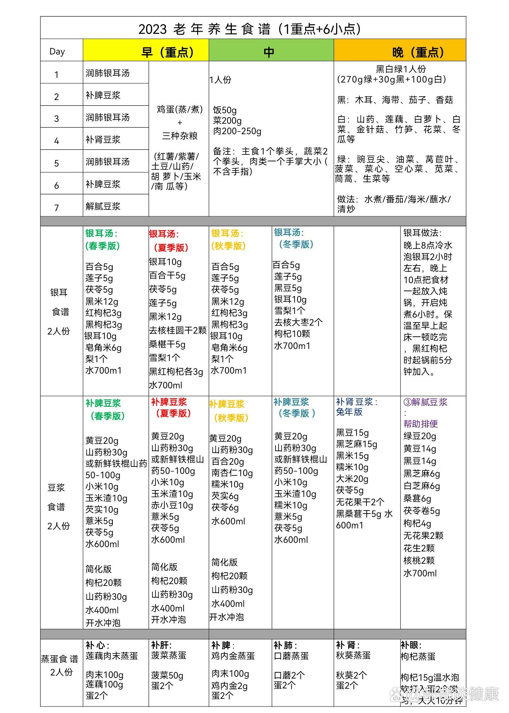 清淡菜谱大全养生图片