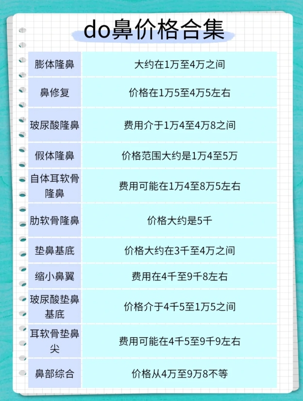 隆鼻参考价格,快来看看你踩坑没?