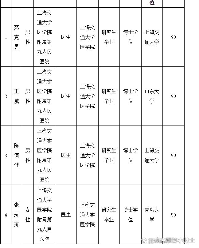 第九人民医院电话图片