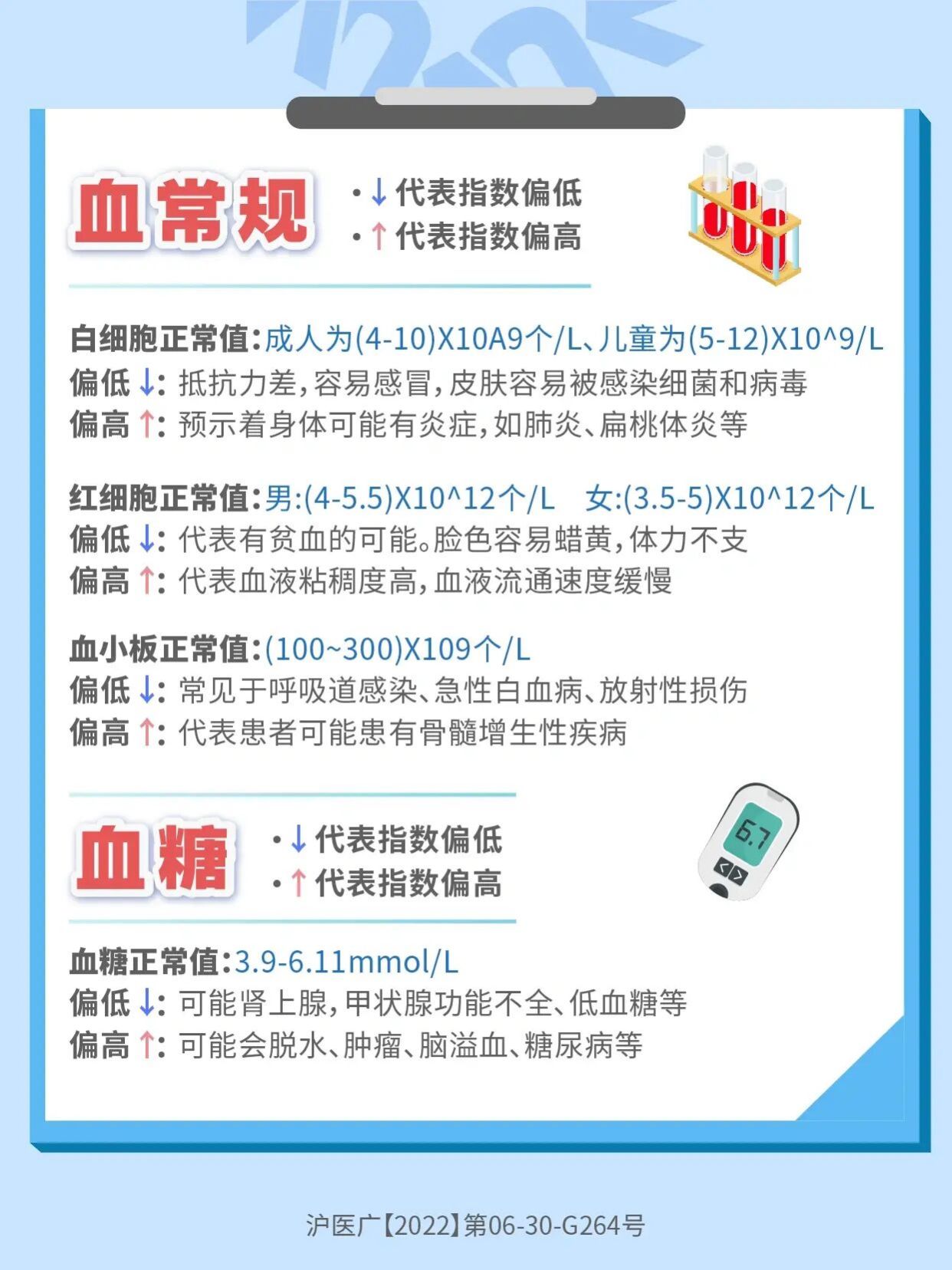 ➡️右滑解锁完整体检报告，寻找你8大指标异常
