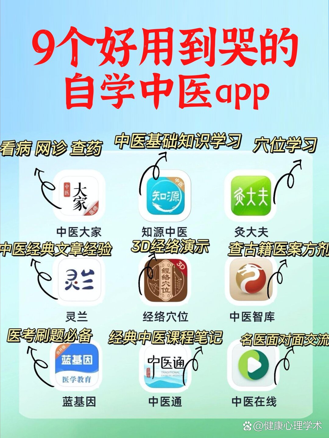 9款宝藏中医app‼️我自学中医就靠他们了