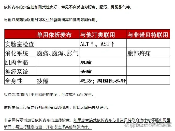 依折麦布说明书图片