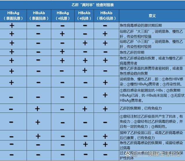 乙肝阴性图片