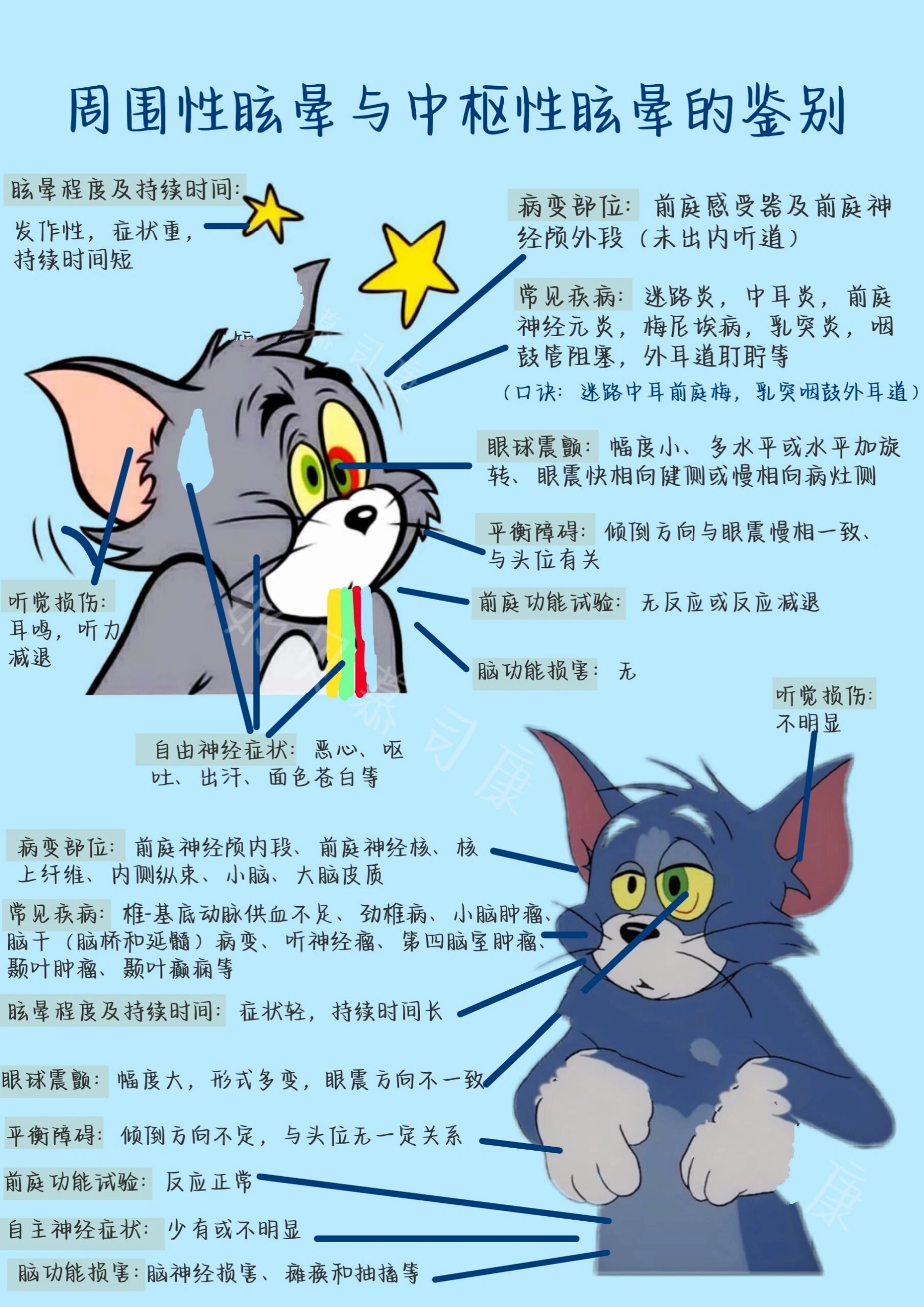 怎么确定是前庭性眩晕图片