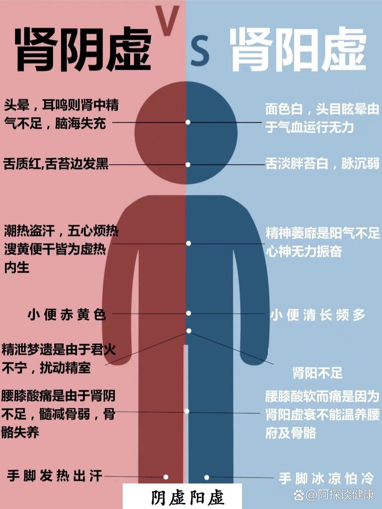 肾虚十连二维码表情包图片