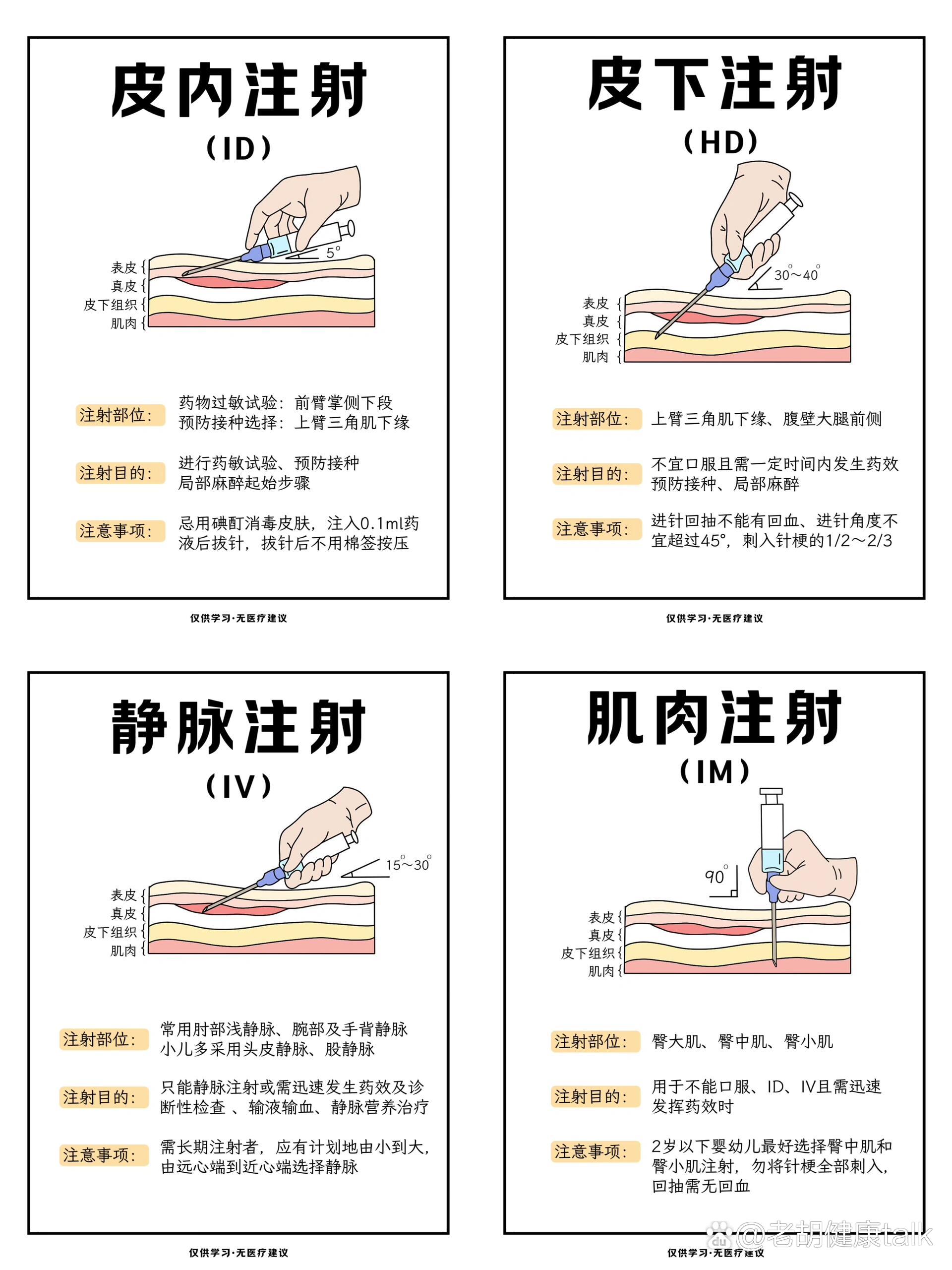 一分钟拿捏临床常见的四种注射方法