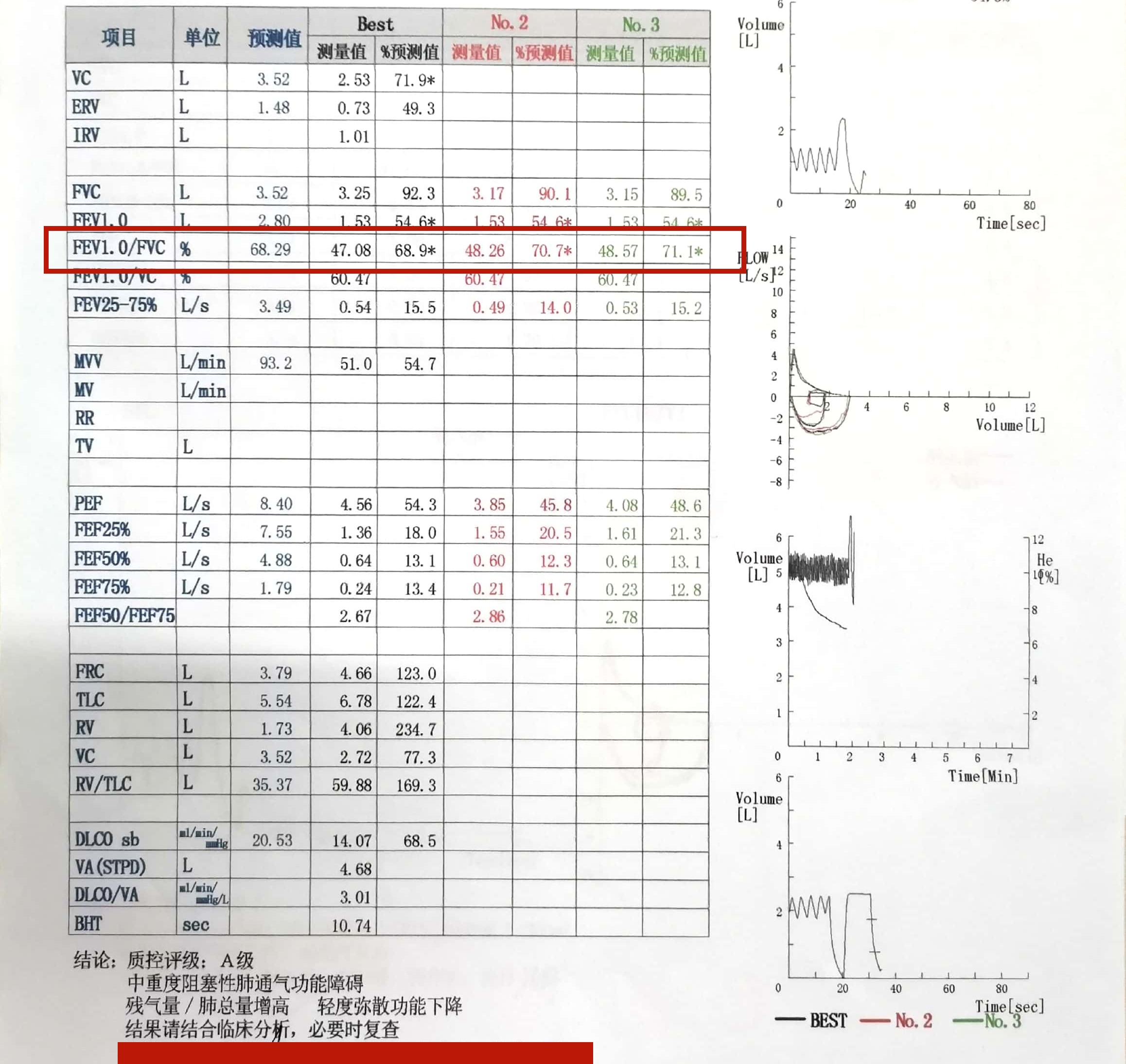 长期吸烟可导致慢性阻塞性肺疾病这种慢性呼吸系统疾病