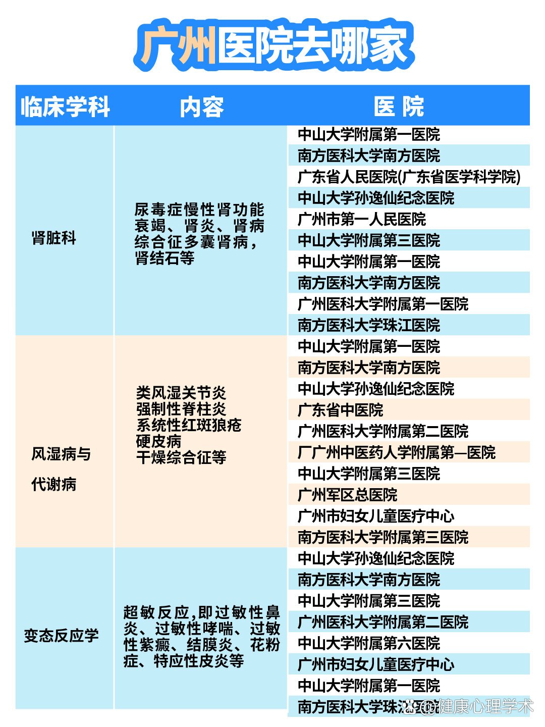 广州市医院分布地图图片