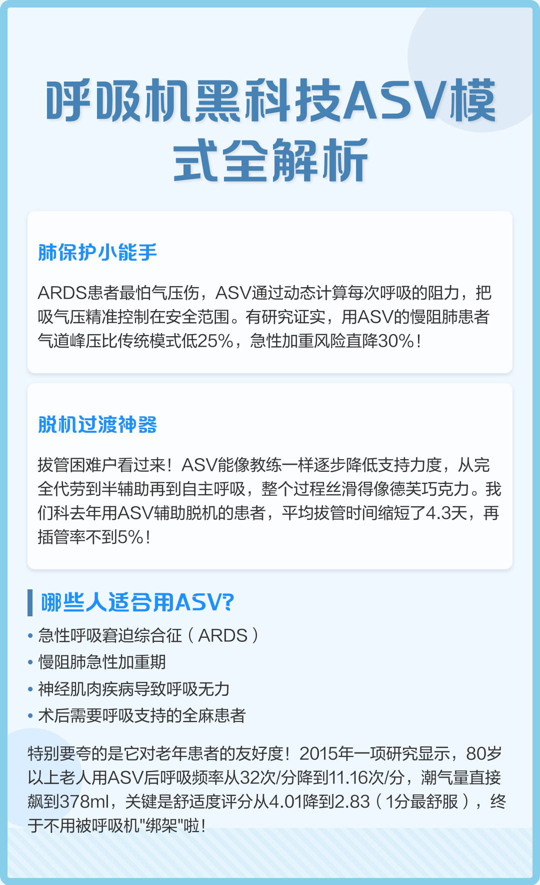 呼吸机黑科技ASV模式全解析