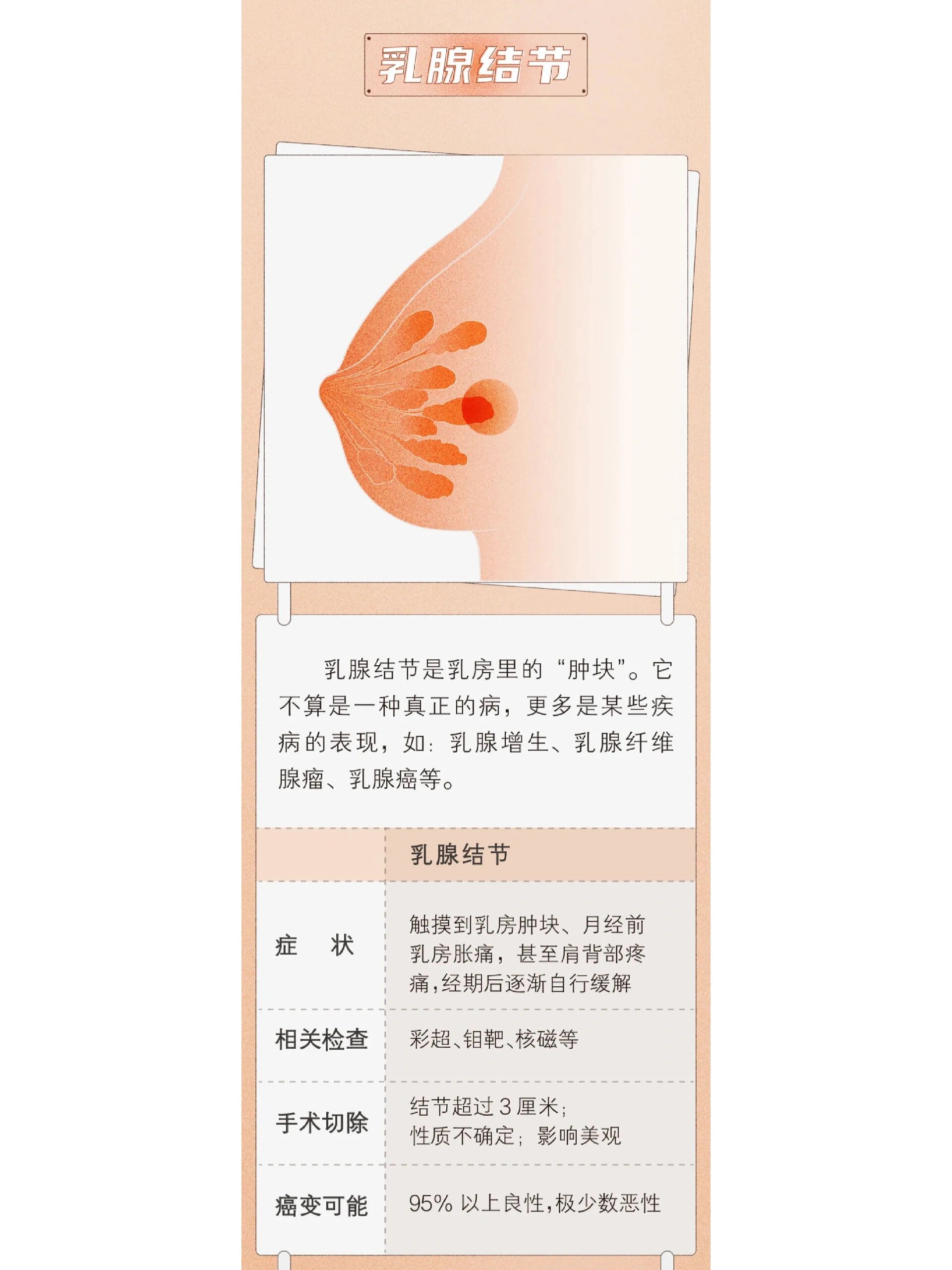 女性乳腺结节严重吗的简单介绍 女性乳腺结节严峻
吗的简单

先容
（女性乳腺结节严重吗） 女性