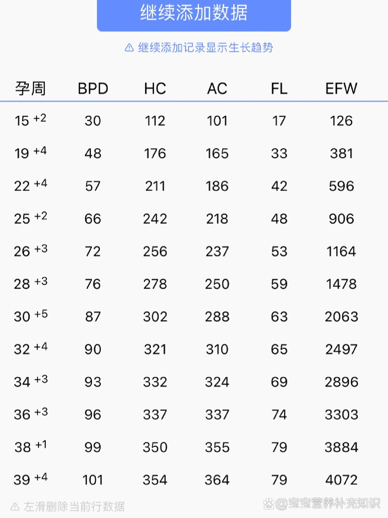 生女孩双顶径数据图片