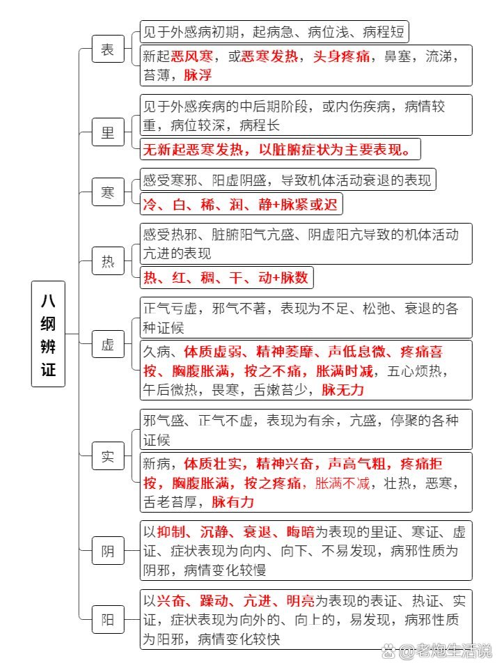 八纲辨证ppt图片